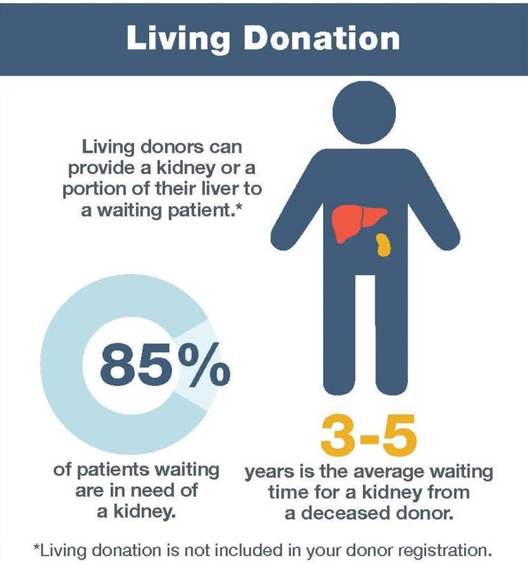 organ-donations-how-do-they-work-grand-aire-inc